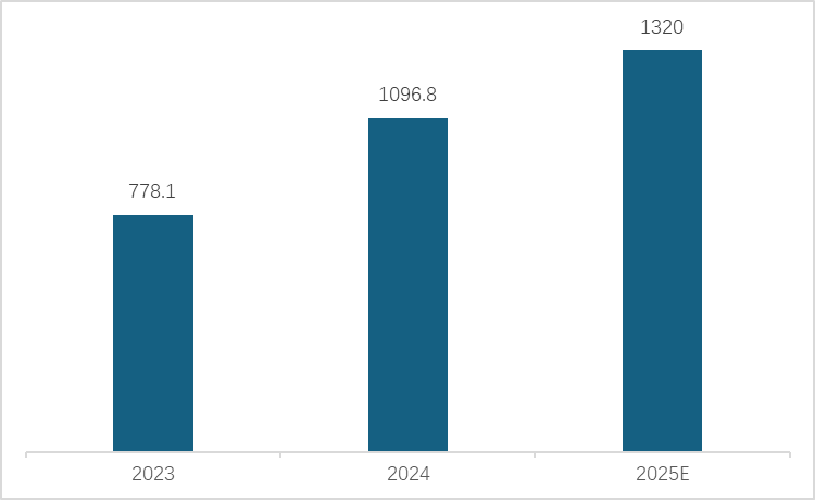 그림입니다. 원본 그림의 이름: clip_image001.png 원본 그림의 크기: 가로 750pixel, 세로 460pixel