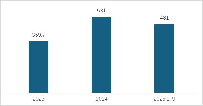 그림입니다. 원본 그림의 이름: clip_image005.png 원본 그림의 크기: 가로 685pixel, 세로 358pixel