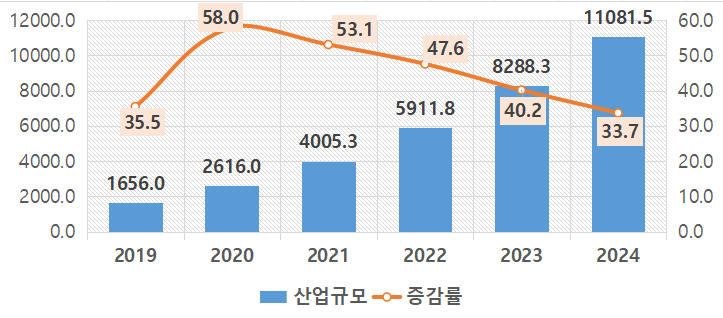 그림입니다.  원본 그림의 이름: image1.png  원본 그림의 크기: 가로 723pixel, 세로 318pixel