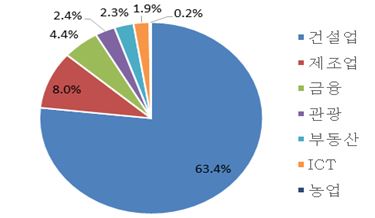 그림입니다.  원본 그림의 이름: CLP000004800008.bmp  원본 그림의 크기: 가로 375pixel, 세로 218pixel