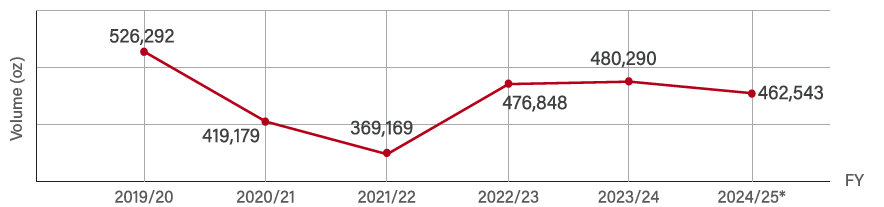 그림입니다. 원본 그림의 이름: image1.png 원본 그림의 크기: 가로 884pixel, 세로 207pixel