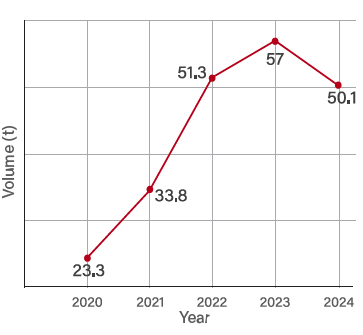 그림입니다. 원본 그림의 이름: image1.png 원본 그림의 크기: 가로 363pixel, 세로 335pixel
