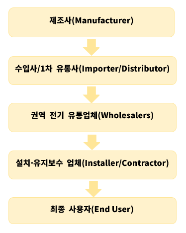 그림입니다.  원본 그림의 이름: image1.png  원본 그림의 크기: 가로 374pixel, 세로 469pixel