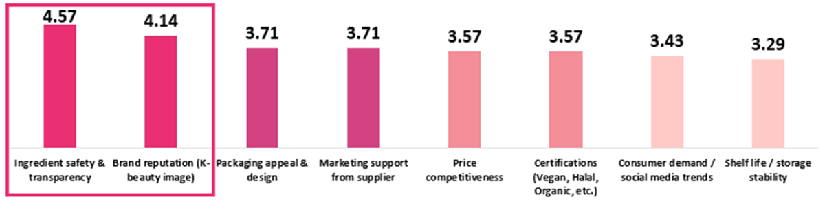 A graph showing the price of a product  AI-generated content may be incorrect.