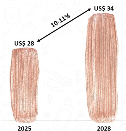 A graph of different colors of makeup  AI-generated content may be incorrect.