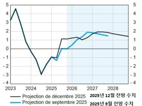 그림입니다.  원본 그림의 이름: 기업투자 추이.jpg  원본 그림의 크기: 가로 479pixel, 세로 356pixel