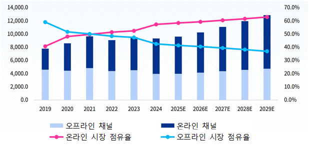 묶음 개체입니다.