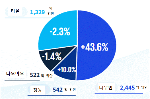 묶음 개체입니다.