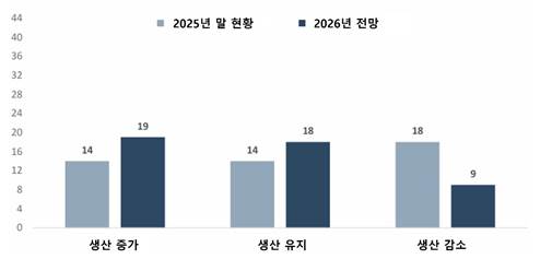 텍스트, 스크린샷, 도표, 디자인이(가) 표시된 사진  AI-generated content may be incorrect.