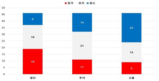 텍스트, 스크린샷, 도표, 번호이(가) 표시된 사진  AI-generated content may be incorrect.