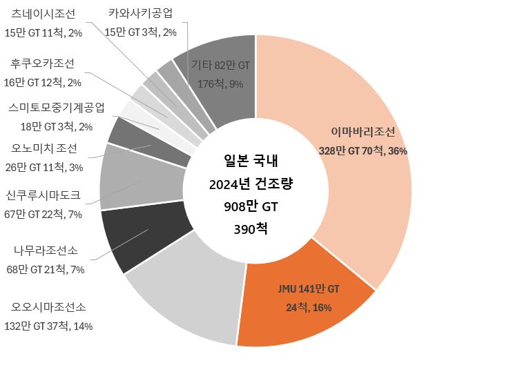 그림입니다. 원본 그림의 이름: CLP00004be40001.bmp 원본 그림의 크기: 가로 740pixel, 세로 555pixel