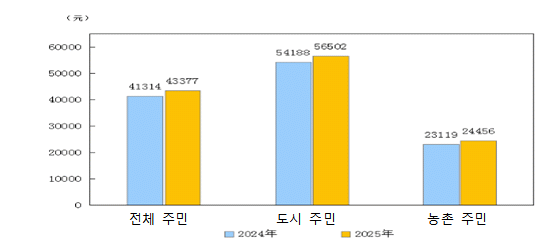 묶음 개체입니다.