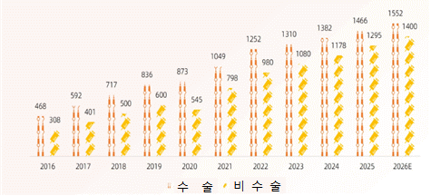 묶음 개체입니다.