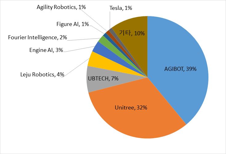 그림입니다. 원본 그림의 이름: CLP00006e3c1b6f.bmp 원본 그림의 크기: 가로 733pixel, 세로 498pixel