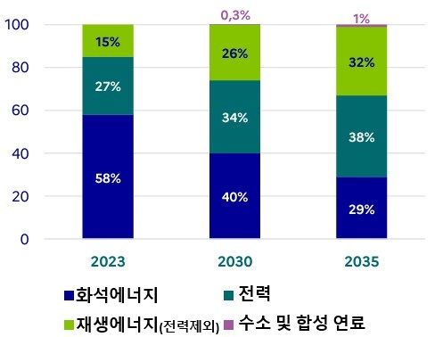 그림입니다. 원본 그림의 이름: 화면 캡처 2026-02-16 154650.jpg 원본 그림의 크기: 가로 497pixel, 세로 378pixel
