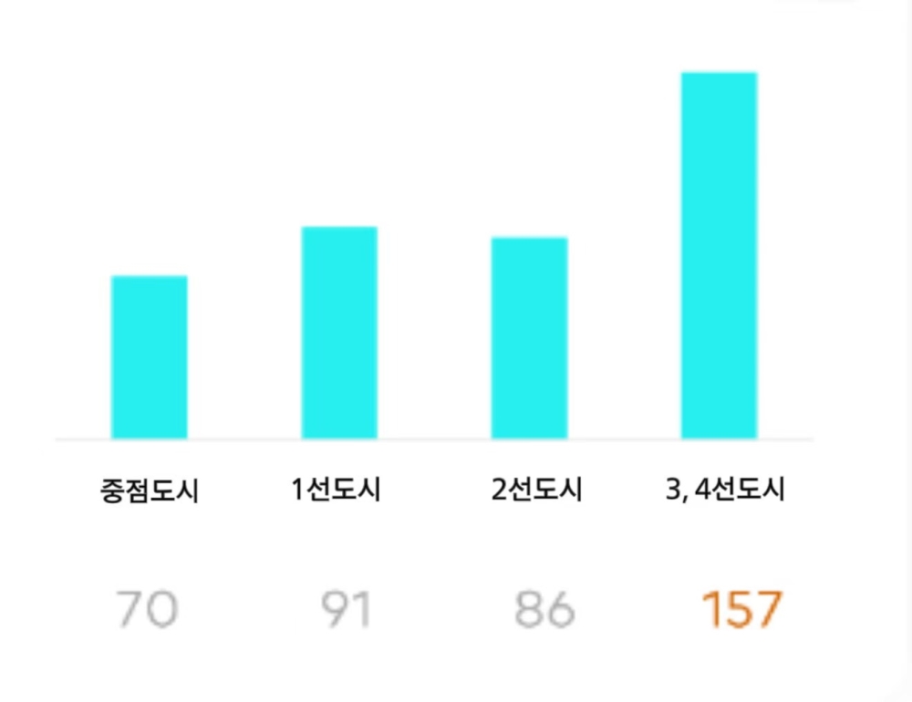 그림입니다.  원본 그림의 이름: CLP000038080001.bmp  원본 그림의 크기: 가로 1320pixel, 세로 1017pixel
