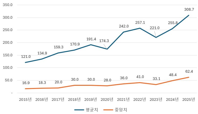 그림입니다.원본 그림의 이름: CLP0000739c0001.bmp원본 그림의 크기: 가로 811pixel, 세로 469pixel