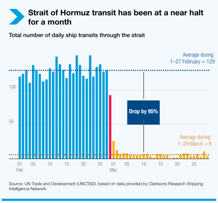그림입니다.  원본 그림의 이름: strait-of-hormuz-transit-has-been-at-a-near-halt-for-a-month.png  원본 그림의 크기: 가로 1220pixel, 세로 1140pixel
