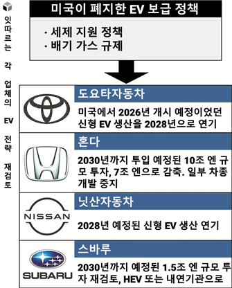 그림입니다.  원본 그림의 이름: ev전략 수정.PNG  원본 그림의 크기: 가로 966pixel, 세로 1200pixel