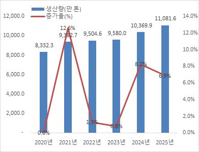 그림입니다.  원본 그림의 이름: CLP00000f600001.bmp  원본 그림의 크기: 가로 391pixel, 세로 299pixel