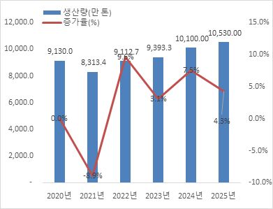 그림입니다.  원본 그림의 이름: CLP00000f600002.bmp  원본 그림의 크기: 가로 391pixel, 세로 299pixel