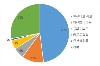 그림입니다.  원본 그림의 이름: CLP00000f600004.bmp  원본 그림의 크기: 가로 389pixel, 세로 256pixel
