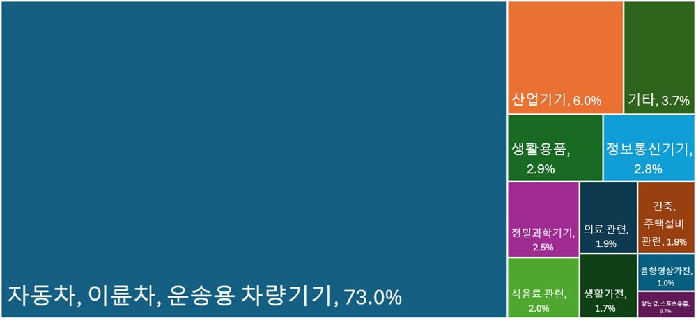 그림입니다.  원본 그림의 이름: CLP000066680003.bmp  원본 그림의 크기: 가로 1150pixel, 세로 530pixel