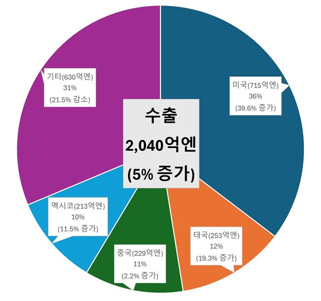 그림입니다.  원본 그림의 이름: CLP000066680002.bmp  원본 그림의 크기: 가로 640pixel, 세로 600pixel