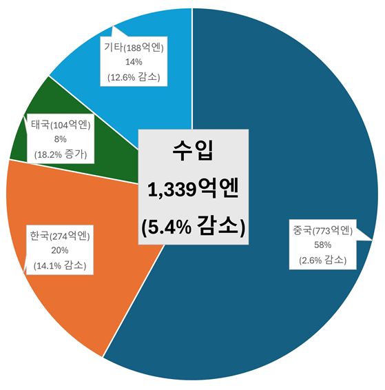 그림입니다.원본 그림의 이름: CLP000066680004.bmp원본 그림의 크기: 가로 559pixel, 세로 566pixel