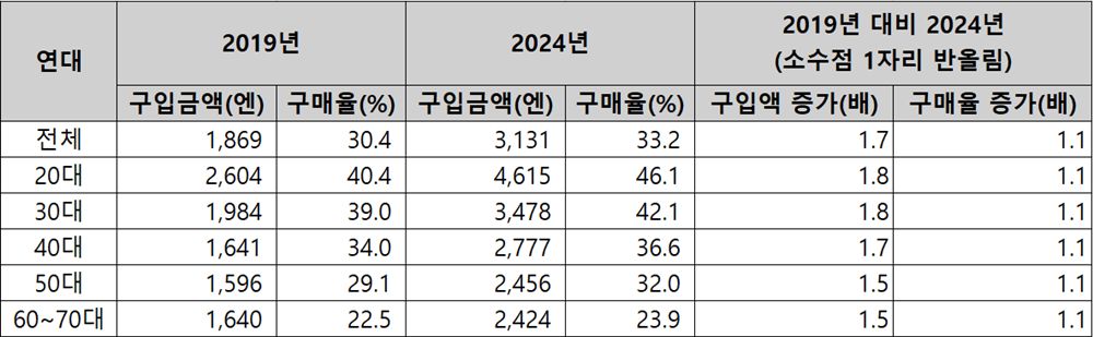 그림입니다.  원본 그림의 이름: CLP00004b640002.bmp  원본 그림의 크기: 가로 1184pixel, 세로 366pixel