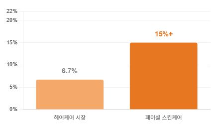 그림입니다.원본 그림의 이름: CLP000072e00001.bmp원본 그림의 크기: 가로 436pixel, 세로 253pixel