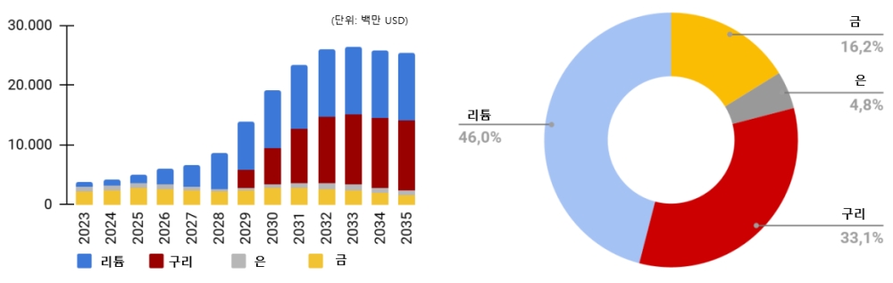 그림입니다.  원본 그림의 이름: CLP00005af00007.bmp  원본 그림의 크기: 가로 1157pixel, 세로 367pixel