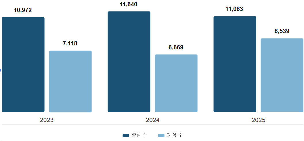 그림입니다.  원본 그림의 이름: image1.png  원본 그림의 크기: 가로 1057pixel, 세로 491pixel