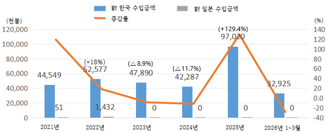그림입니다.  원본 그림의 이름: image01.png  원본 그림의 크기: 가로 650pixel, 세로 263pixel
