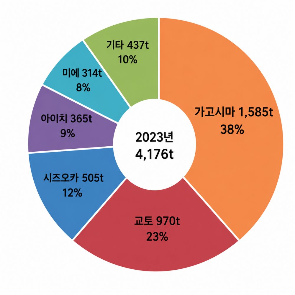 그림입니다.  원본 그림의 이름: CLP000018d00002.bmp  원본 그림의 크기: 가로 1254pixel, 세로 1254pixel