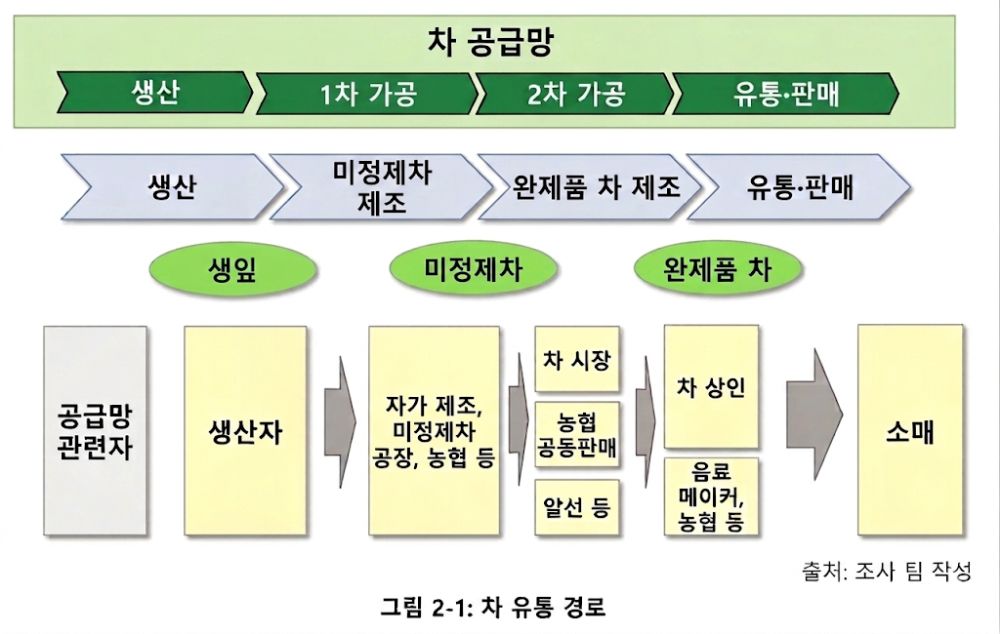 그림입니다.  원본 그림의 이름: CLP00001e2c0002.bmp  원본 그림의 크기: 가로 1024pixel, 세로 650pixel