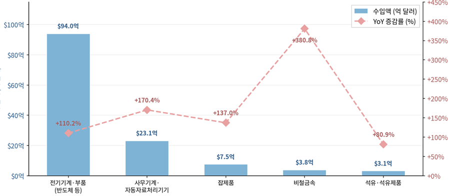 그림입니다.  원본 그림의 이름: {F404CDC4-5460-4149-AF82-0D3B66F60DE4}.png  원본 그림의 크기: 가로 1348pixel, 세로 588pixel