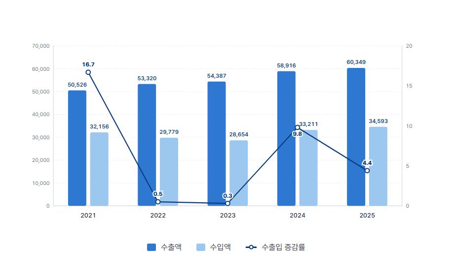 그림입니다.  원본 그림의 이름: CLP000027540005.bmp  원본 그림의 크기: 가로 918pixel, 세로 569pixel
