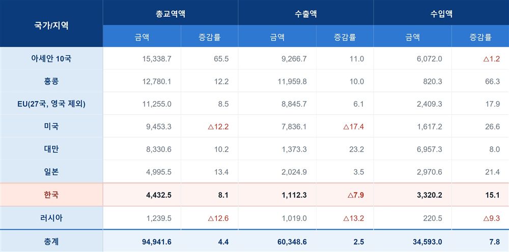 그림입니다.  원본 그림의 이름: 국별.jpg  원본 그림의 크기: 가로 2777pixel, 세로 1378pixel