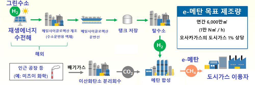 그림입니다.  원본 그림의 이름: CLP00001bdc0004.bmp  원본 그림의 크기: 가로 1184pixel, 세로 397pixel
