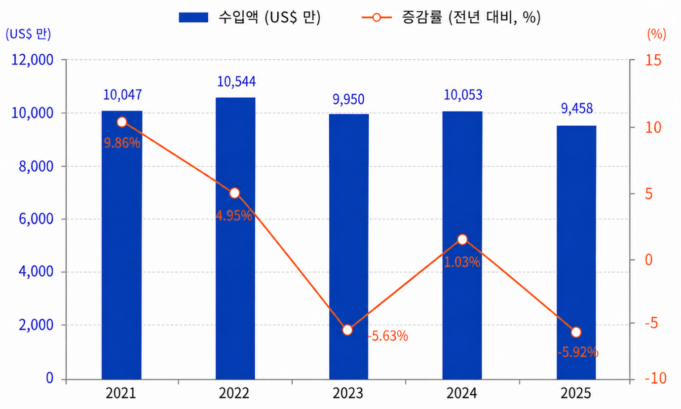 텍스트, 스크린샷, 라인, 그래프이(가) 표시된 사진 AI-generated content may be incorrect