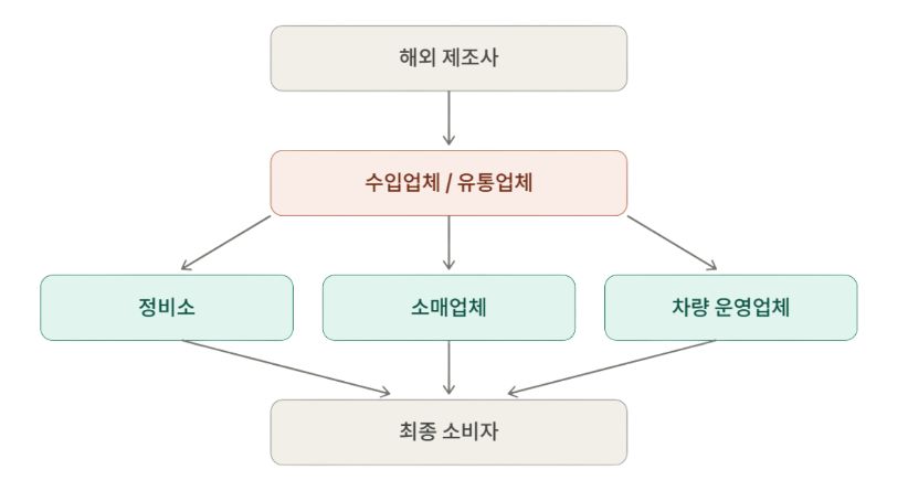 그림입니다. 원본 그림의 이름: CLP00000c10beaa.bmp 원본 그림의 크기: 가로 822pixel, 세로 445pixel