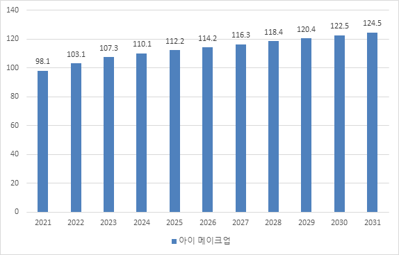 그림입니다. 원본 그림의 이름: CLP000044e01848.bmp 원본 그림의 크기: 가로 574pixel, 세로 367pixel