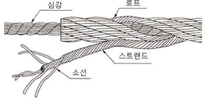 그림입니다.  원본 그림의 이름: mem00007f7c0001.jpg  원본 그림의 크기: 가로 415pixel, 세로 204pixel