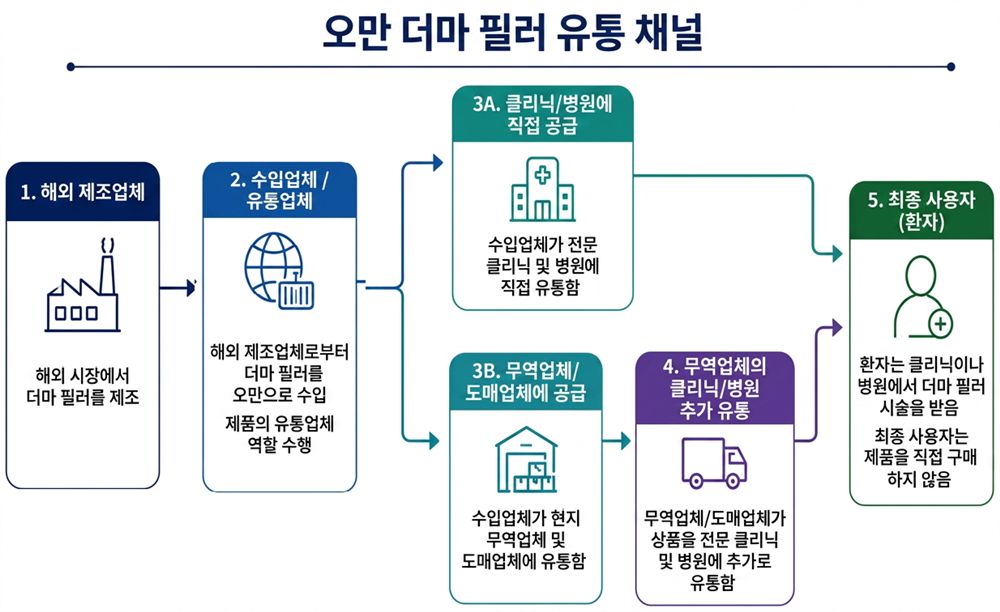그림입니다.  원본 그림의 이름: CLP0000873c4326.bmp  원본 그림의 크기: 가로 1234pixel, 세로 756pixel
