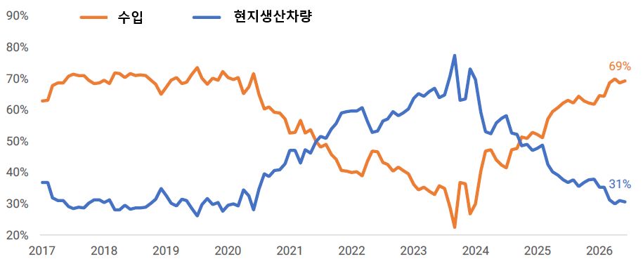 그림입니다.  원본 그림의 이름: CLP000040680004.bmp  원본 그림의 크기: 가로 915pixel, 세로 379pixel