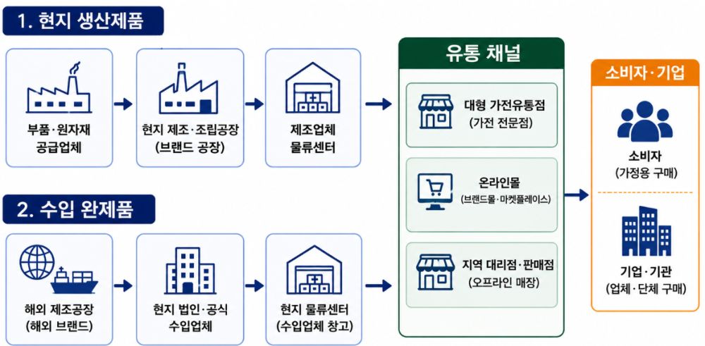 그림입니다. 원본 그림의 이름: CLP00005ae45ed1.bmp 원본 그림의 크기: 가로 1171pixel, 세로 575pixel