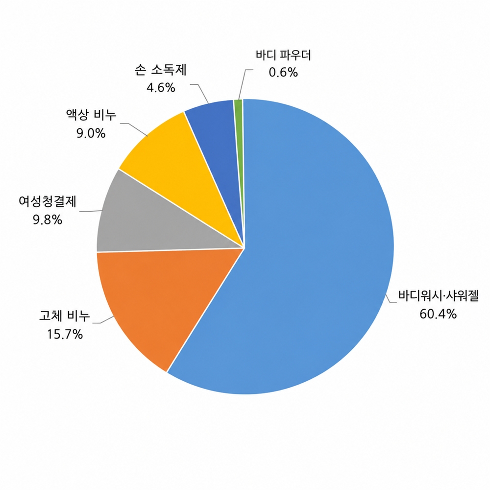 그림입니다.  원본 그림의 이름: CLP00000bf80002.bmp  원본 그림의 크기: 가로 1254pixel, 세로 1254pixel
