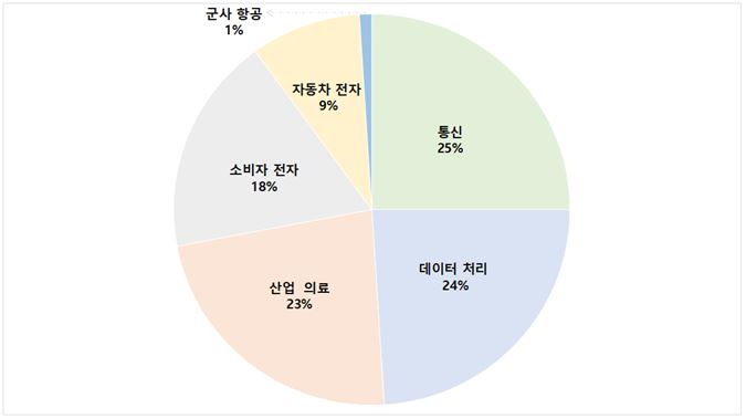 external_image 그림입니다. 원본 그림의 이름: CLP000076440003.bmp 원본 그림의 크기: 가로 1072pixel, 세로 610pixel