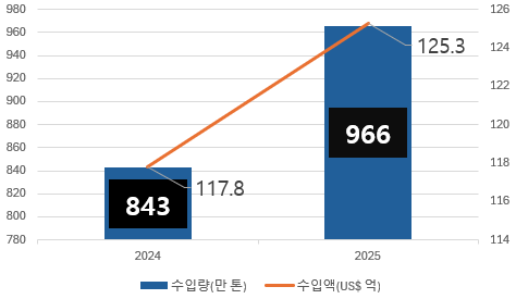 그림입니다.  원본 그림의 이름: CLP0000042c156b.bmp  원본 그림의 크기: 가로 474pixel, 세로 275pixel